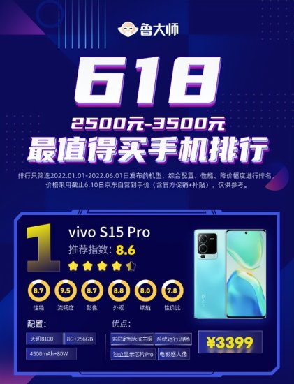 vivo S15系列登顶鲁<em>大师排行榜</em>，618最值入手的手机就是它