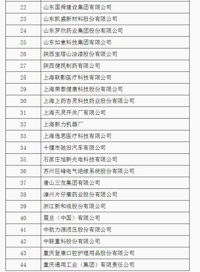 “2017中国工业品牌榜”出炉 山东6企业上榜