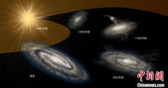 银河系<em>有多大年纪了</em>？天文学家最新研究认为约130亿年前形成