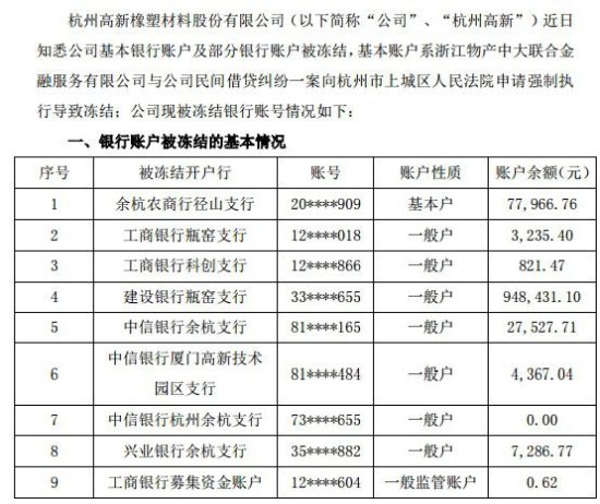 杭州高新的多事之秋：前三季度净利下滑145%，9个银行账户被...