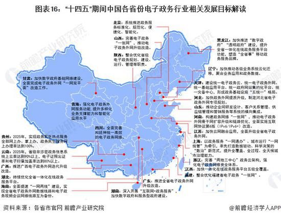 重磅！2024年中国及31省市电子政务行业政策汇总及解读（全）...