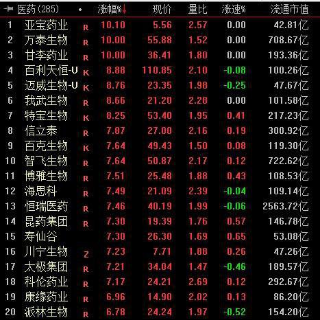 A股三大<em>股指</em>早盘集体拉升 沪指半日涨0.82%