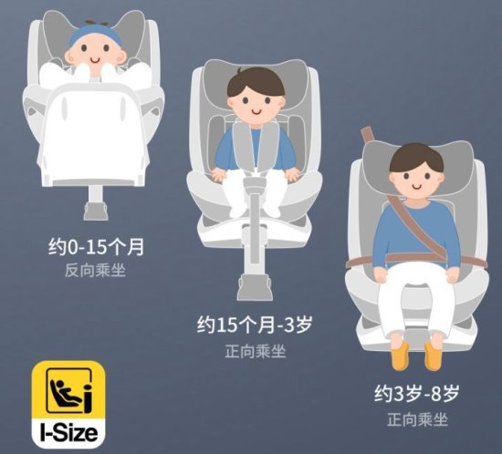 儿童安全座椅<em>适合多大年龄</em>，安全座椅要坐到几岁