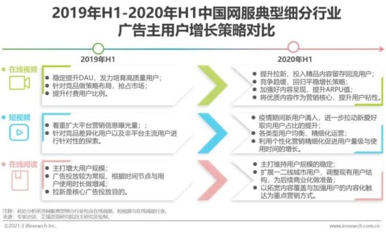 2020H1中国<em>互联网</em>服务行业<em>广告</em>主<em>营销</em>策略研究报告