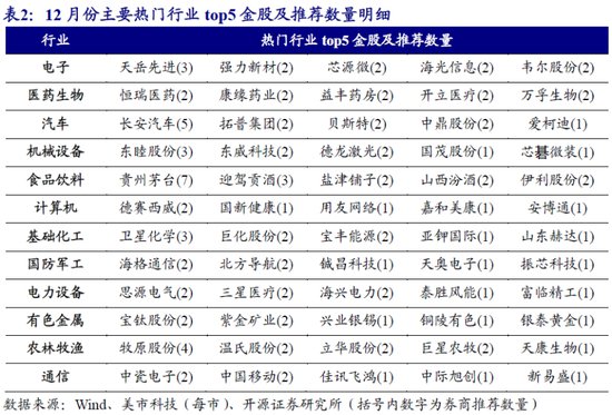 今年最后一个月谁是券商“心头<em>好</em>”：煤炭升温，贵州茅台最热