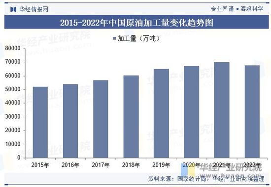 2023年中国成品油行业<em>分类</em>、消费情况、<em>价格</em>走势<em>及</em>产业链上下游...