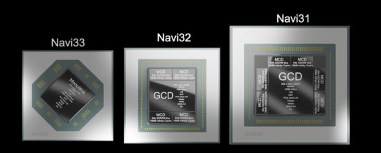 网友制出AMD Navi3×的渲染<em>图</em>，快来看看RX 7000系的GPU<em>长</em>...