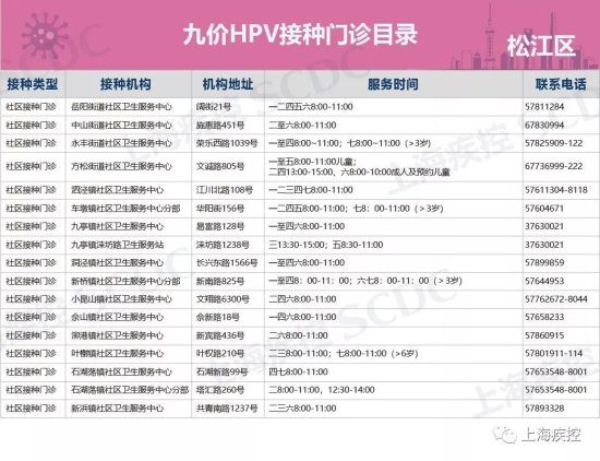 <em>上海哪里可以</em>打九价宫颈癌疫苗