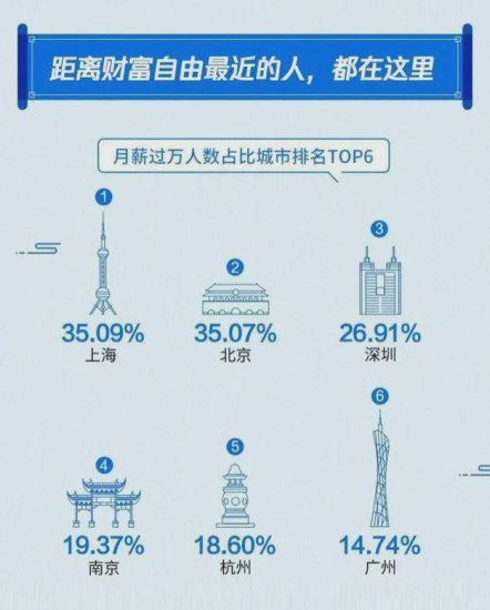 上海60%的购房者，都在买300万<em>以下的房子</em>