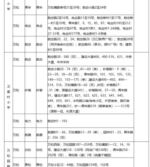 武汉市江汉区2020年小学对口划片出炉，<em>有几所</em>学校暂停招新生