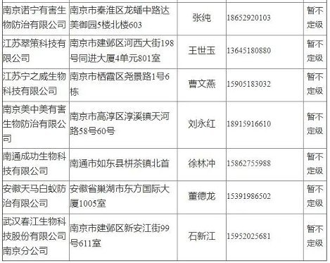 南京市房屋<em>白蚁</em>防治单位名单（名称+地址+<em>电话</em>）