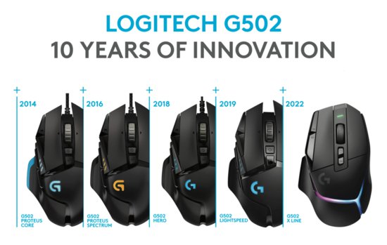 罗技庆祝 G502<em> 鼠标</em>发布 10 周年：销量超 2100 万，即日起赠送...