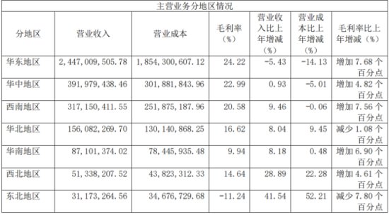 紫燕食品2023年净利增长近五成：卤制食品收入下滑 加盟<em>门店数量</em>...