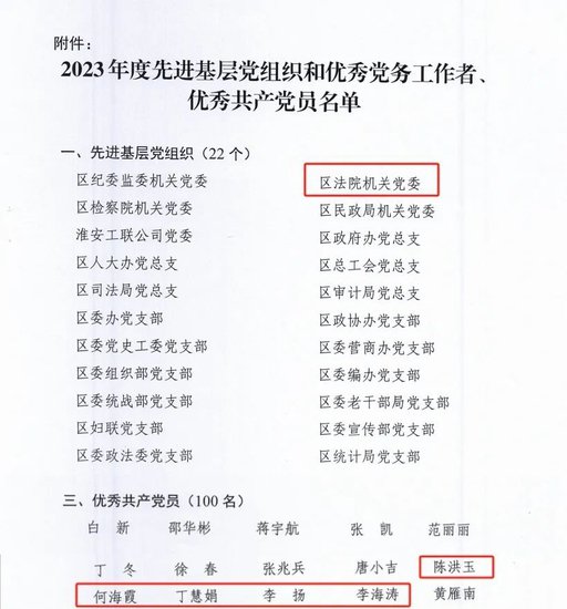 淮安区法院机关党委获评全区“2023年度先进党组织”