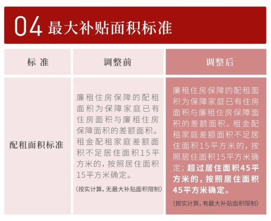 <em>上海</em>放宽<em>廉租住房</em>收入和财产准入：家庭人均财产15万元以下
