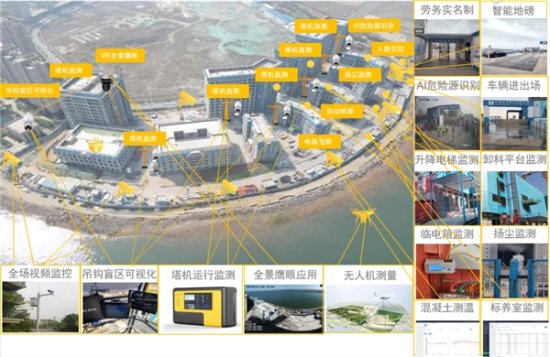 科技建造 中建筑港项目管理团队打造青岛市标杆创新型智慧<em>工地</em>