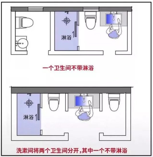 不愧是日本顶级设计师！4款<em>卫浴布局</em>+40条细节规划，值得借鉴