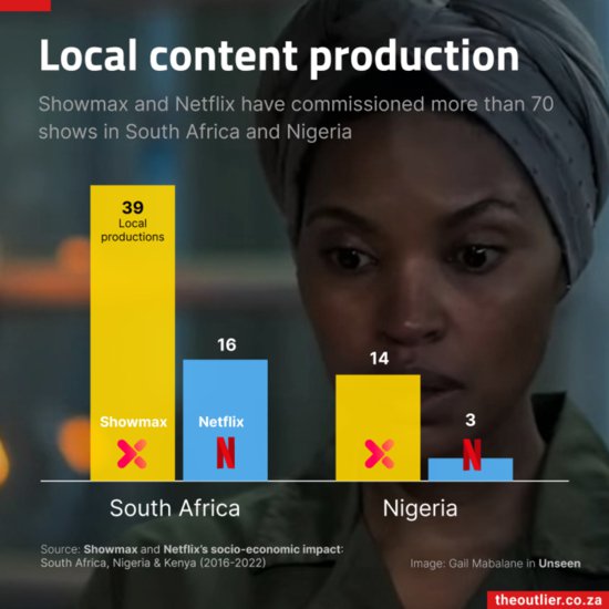 全球电视流媒体巨头角逐非洲霸主地位