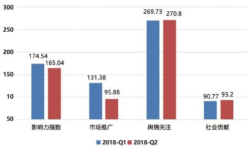 大沥·<em>中国全铝家居</em>指数2018年上半年度指数运行报告