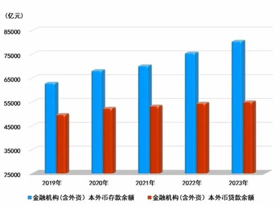 2023年<em>辽宁省</em>国民经济和社会发展统计公报