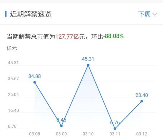中国股市：A股周末四大利好来袭，<em>周一行情</em>会继续反弹吗？