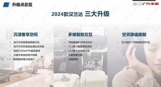 2024款丰田汉兰达带来三大升级：升级点全部围绕座舱
