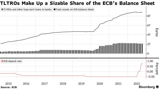 <em>欧洲央行利率决议</em>今晚公布 除了加息幅度市场还关注哪些焦点