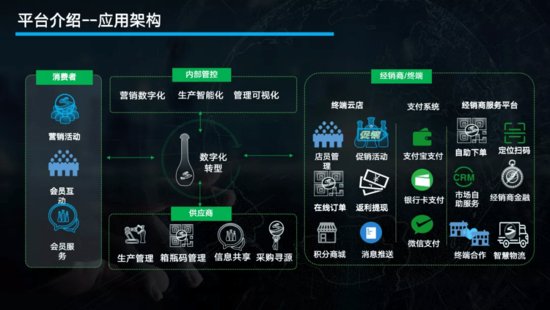 联合洋河股份，青云QingCloud助推快消生产数字化转型