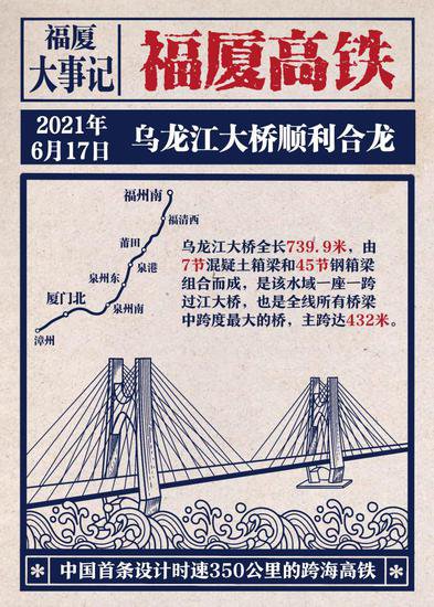 <em>九宫</em>格海报带你速览跨海高铁是如何建成的？