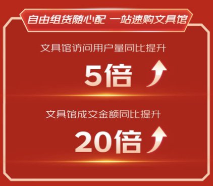 京东11.11<em>文具品类</em>受青睐 开场28小时成交额同比增长200%
