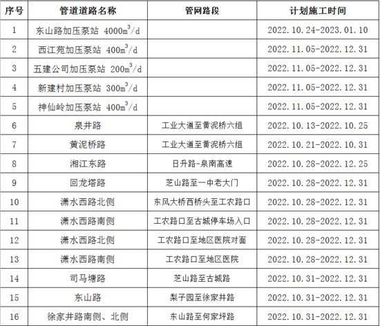 关于零陵城区供水管网提质改造的通告（附<em>施工进度计划表</em>）