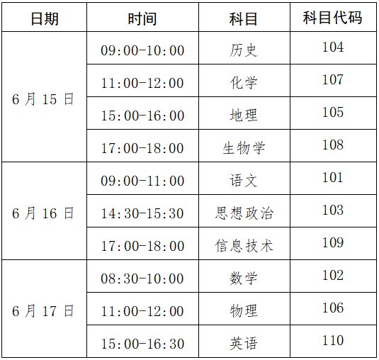 广西高中学业水平合格性考试<em>报名费</em>是多少？