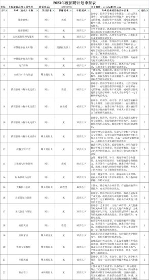 上海旅游高等<em>专科</em>学校招聘岗位及条件2023