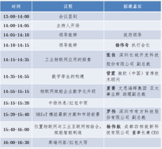 深圳市物联网产业协会：开始报名了！2020大湾区物联网创新技术...