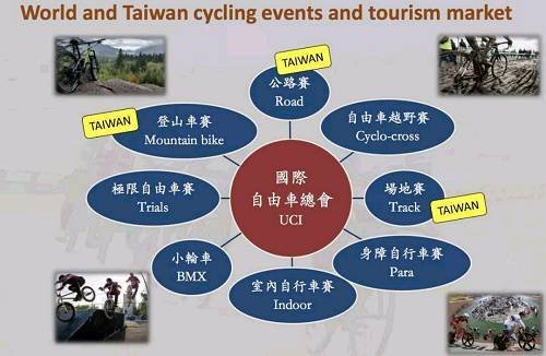 自行车休闲旅游风靡台湾 对大陆体育旅游有哪些启示？