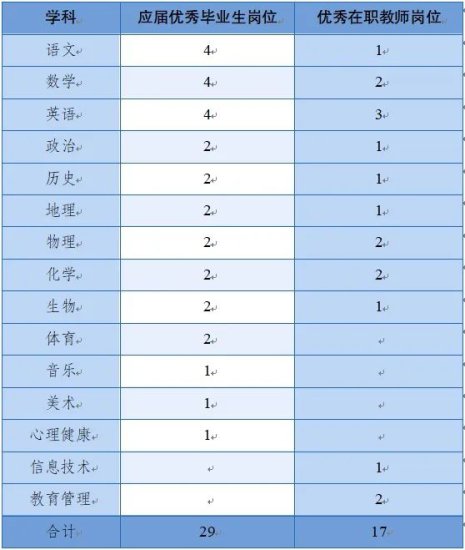2024年四川省<em>成都市</em>棠湖中学（棠中路校区）招聘46名教师公告
