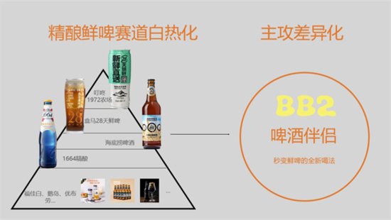 “<em>啤酒</em>伴侣”全球首创<em>品牌</em>BB2新品发布，掀起<em>啤酒</em>消费新趋势！