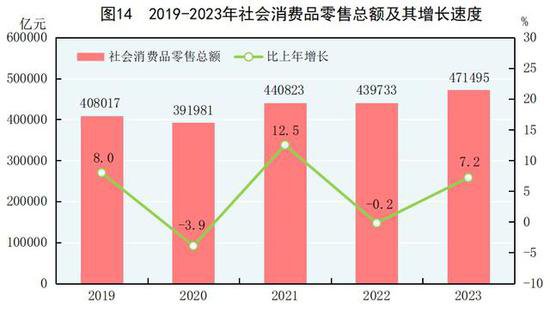 2023年国民经济和社会发展统计公报