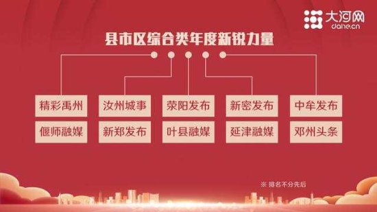 2022河南政务微信影响力·县市区综合类年度新锐力量和年度十强...