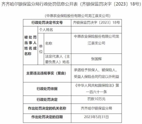 中原农险龙江县支公司被罚 承诺<em>投保人</em>合同以外利益