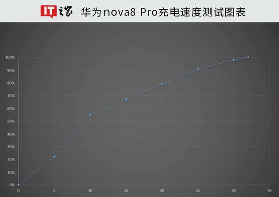 华为 nova8 Pro 体验：年轻人的第一台Vlog手机