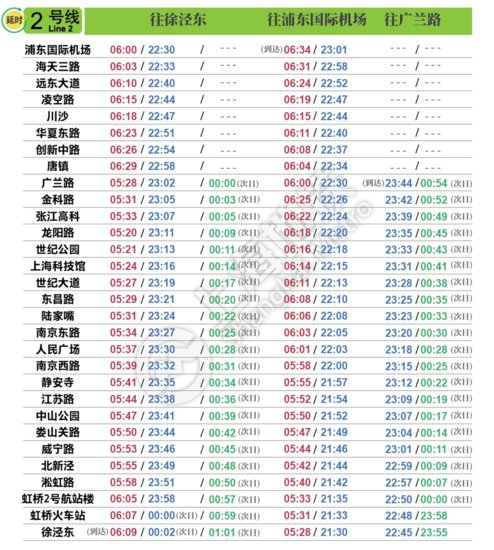 上海地铁全网<em>最新</em>首末班车时刻表来了