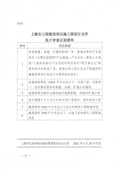 上海市再次发文，形成基于BIM的审批体系！
