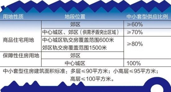 专家建议：上海市中心开发<em>100平米全</em>生命周期小四房