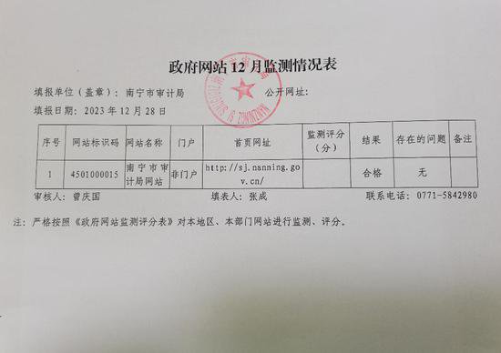 南宁市审计局政府网站12月监测<em>情况表</em>（2023年12月）
