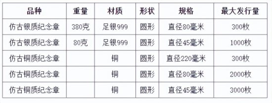 2023中国癸卯（兔）年圆形纪念章开始发售