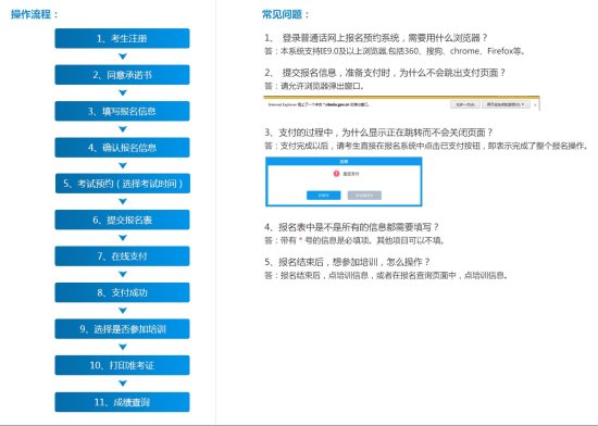 2021年上半年<em>宁波普通</em>话网上报名入口+报名流程一览