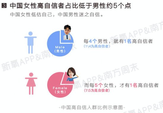 新氧&南方周末：2018年中国女性自信报告