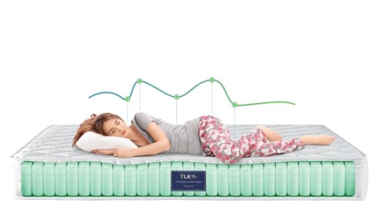 美国特莱卡“免费试睡90天”全新售后政策，助你任性消费