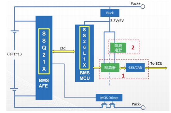 <em>珠海</em>昇生<em>微</em>推出采用RISC-V的面向多节电池管理用MCU